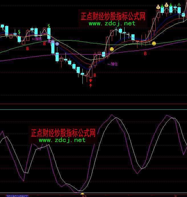 ͨ�_�Ŵ��ٍ�X�̾����׷���ָ�˹�ʽ