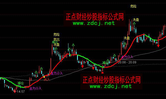 ͨ�_(d��)���ж�څ��(sh��)��������ϴ�P�p�}�u����ʾָ��(bi��o)��ʽ