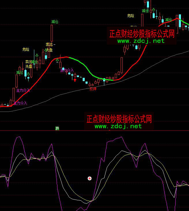 ͨ�_�Ŗ|��֩��̾��I�cָ�˹�ʽ