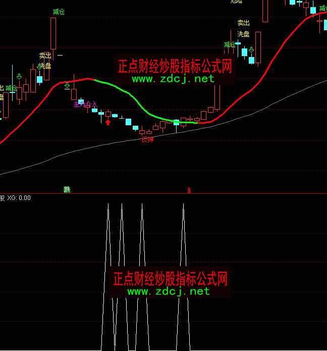 ͨ�_��k��б���x���I��ָ�˹�ʽ