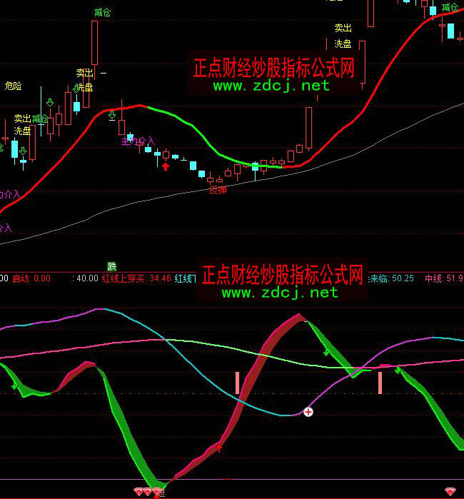 通達信莊家散戶機會來臨波段買點指標公式
