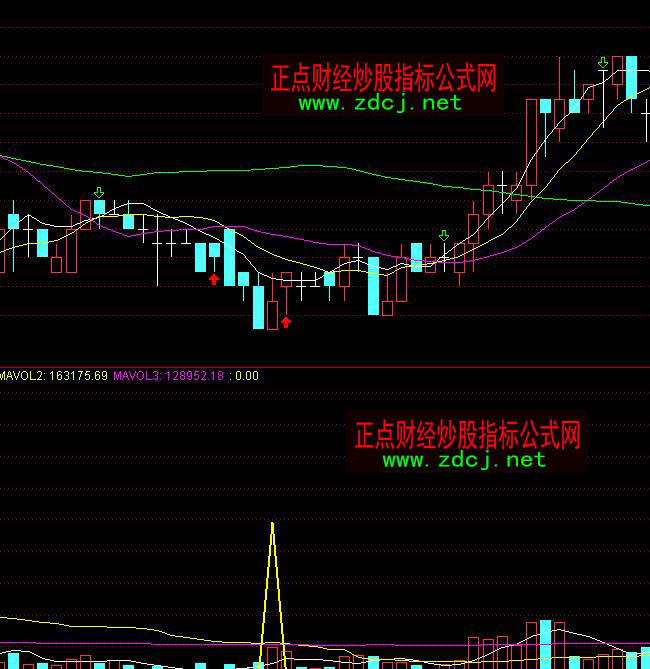 ͨ�_�ųɽ��������I��ָ�˹�ʽ