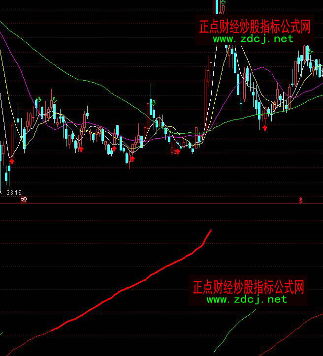 ͨ�_(d��)�����ע�M���岨���I�uָ��(bi��o)��ʽ