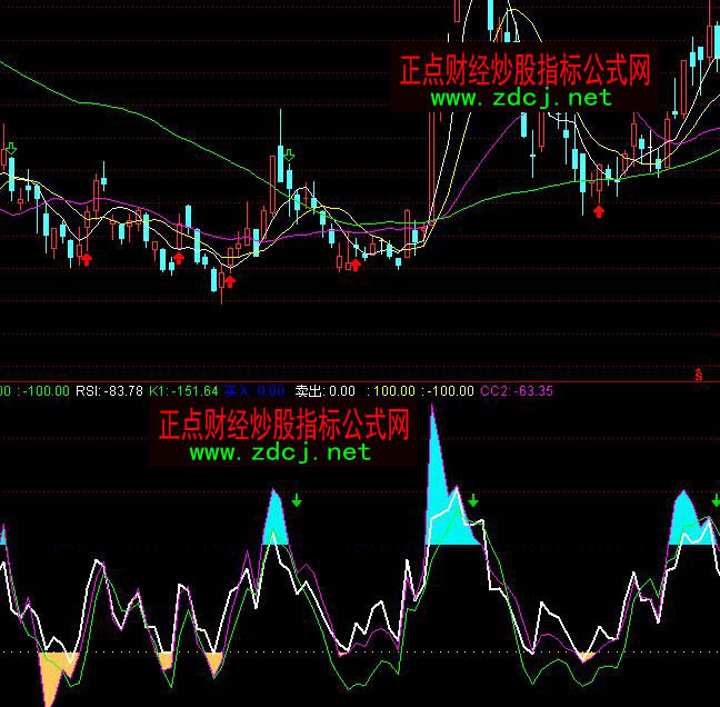 ͨ�_(d��)��99.75%�ɹ��ʲ����I�uָ��(bi��o)��ʽ