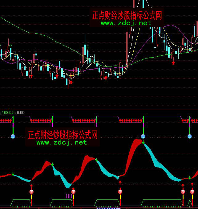 ͨ�_�Ž^���ٱP�����I�uָ�˹�ʽ