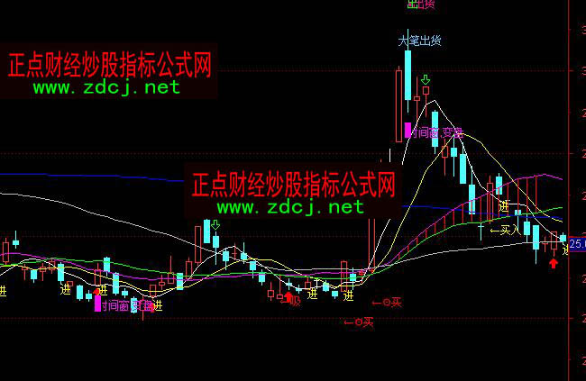 ͨ�_�Ż�܇܉���r�g����׃�P�I�c�����I�uָ�˹�ʽ