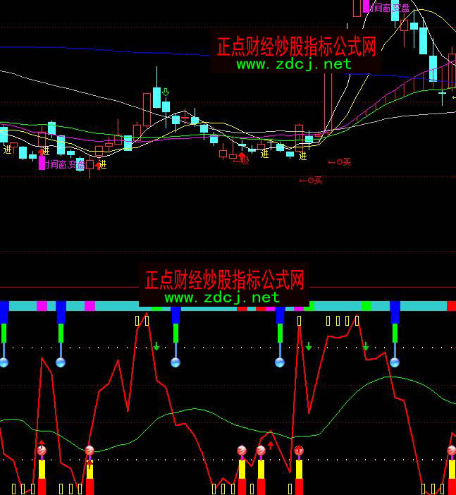 ͨ�_���pڅ���I�u�ٱPϵ�yָ�˹�ʽ