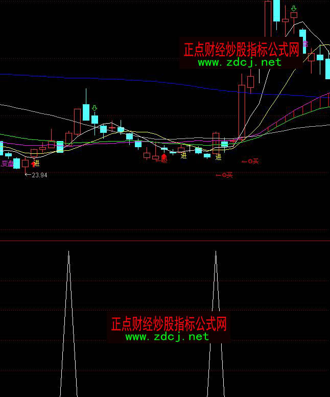 ͨ�_���S����ţ�x���A�������I��ָ�˹�ʽ