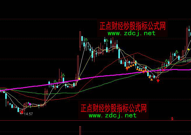 ͨ�_��103060����ϵ�y�������ˆ���ָ�˹�ʽ