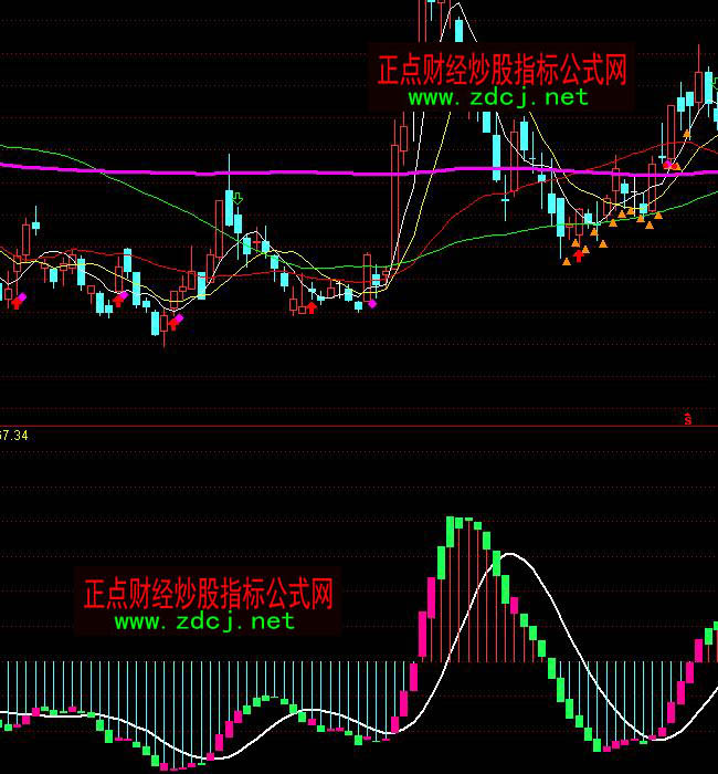 ͨ�_���F��څ�ݶ���I�uָ�˹�ʽ