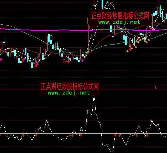 通達信簡單超級短線選股買入指標公式