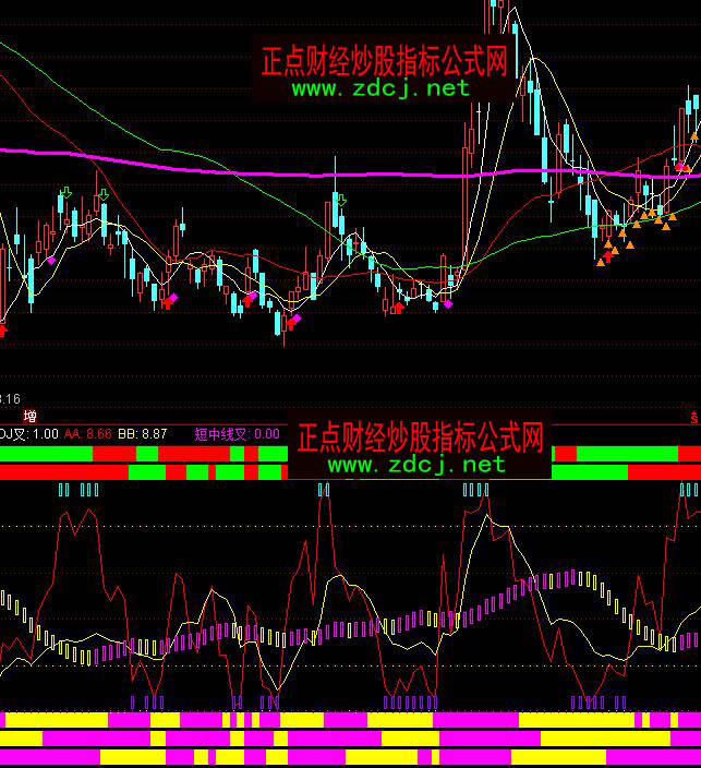 ͨ�_�ųɽ���MACDKDJ�M����څ��ָ�˹�ʽ