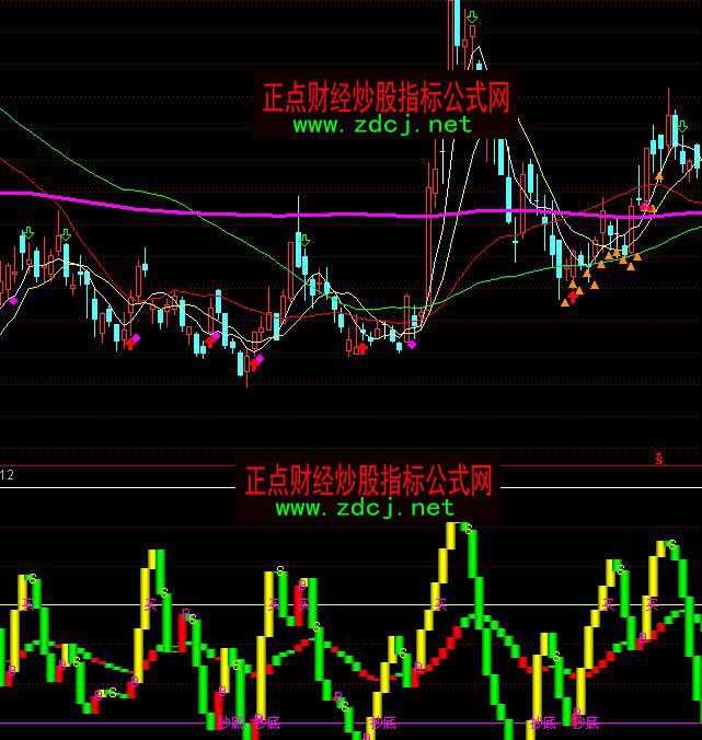 ͨ�_�řC�����ܳ����I��ָ�˹�ʽ