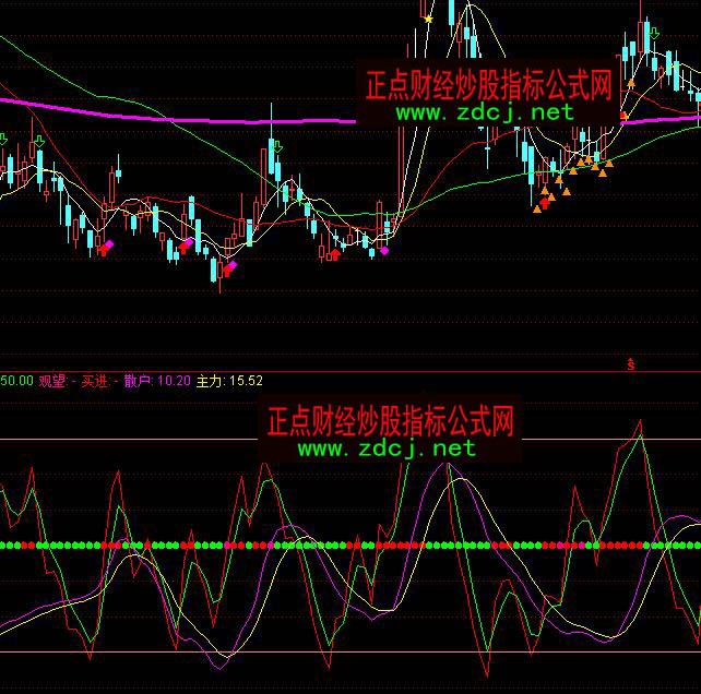 ͨ�_�Ŷ̾���������ɢ������ָ�˹�ʽ