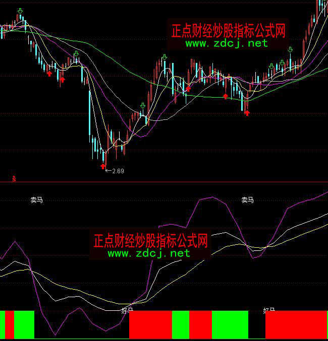 ͨ�_����KD���ν�������I�uָ�˹�ʽ