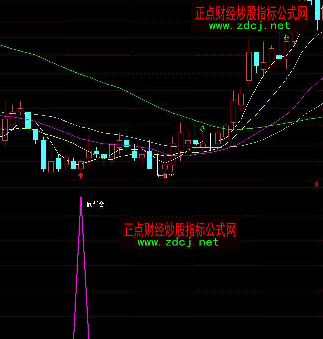 ͨ�_�ŵױ��x�_ʼ����ָ�˹�ʽ