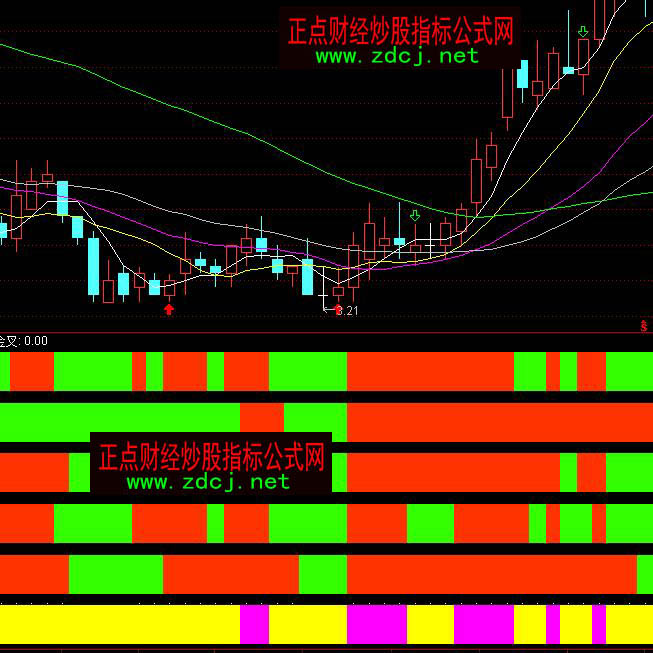 通達信綜合操盤趨勢買賣指標公式