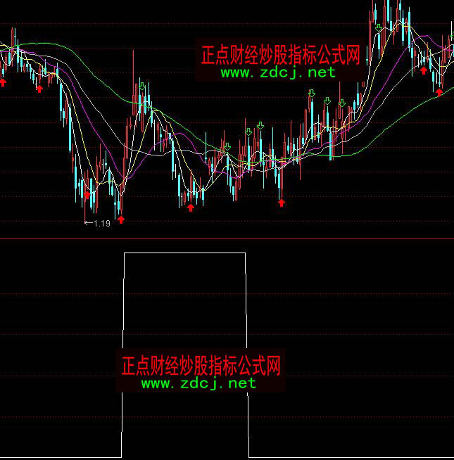 ͨ�_(d��)���ڿ��x���_(k��i)ʼ���}(c��ng)����ָ��(bi��o)��ʽ