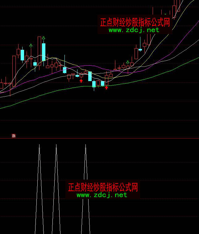 ͨ�_(d��)�Ź�s��(m��ng)���x�ɶ̾��I(m��i)�c(di��n)ָ��(bi��o)��ʽ