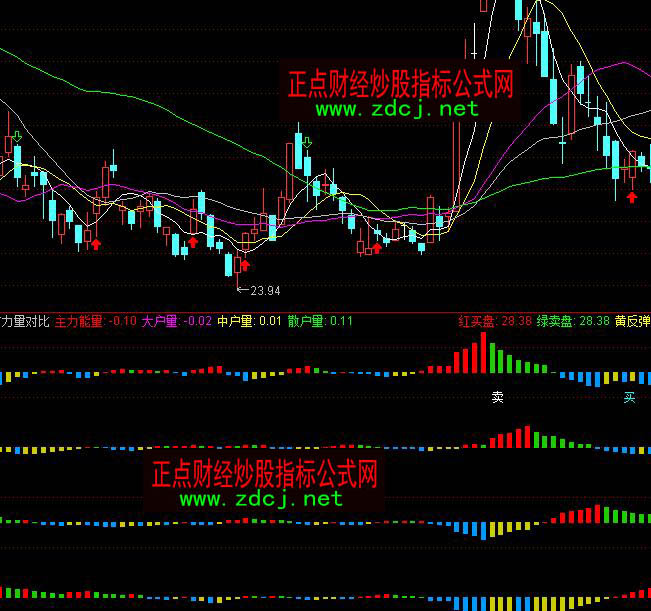 ͨ�_����������Б�ɢ��������������ָ�˹�ʽ