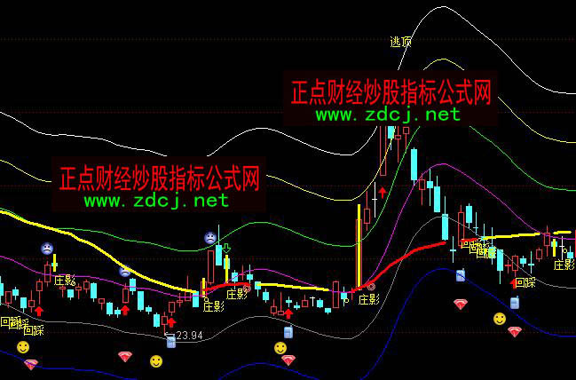 ͨ�_�ŘOƷڅ��ͨ���I�M���ָ�˹�ʽ