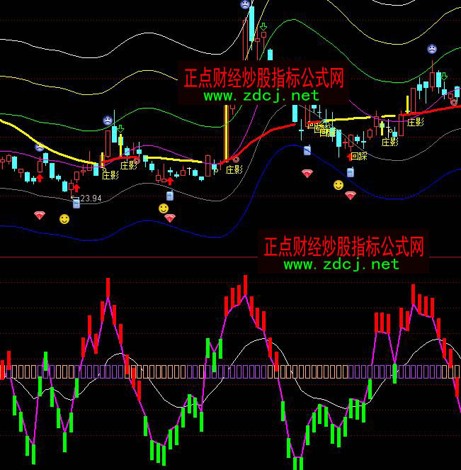 ͨ�_��KDJ���ﾀ��շ���ָ�˹�ʽ