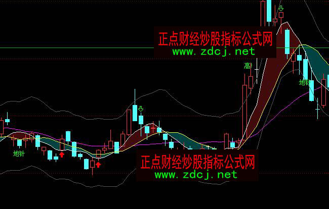 通達信F60龍鞭通道趨勢買賣指標公式
