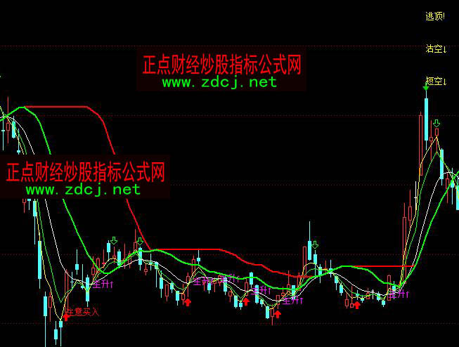 ͨ�_(d��)��ע���I�����ָ��(bi��o)��ʽ