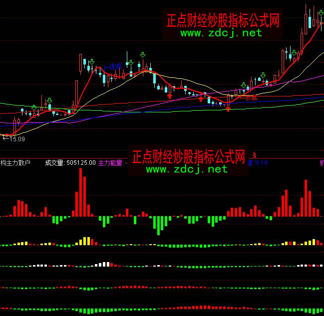 ͨ�_(d��)�řC(j��)��(g��u)�������Y��(g��u)��ָ��(bi��o)��ʽ