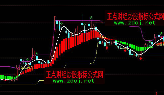 ͨ�_��ӯ������ȫ�}�I����}�ٱPָ�˹�ʽ