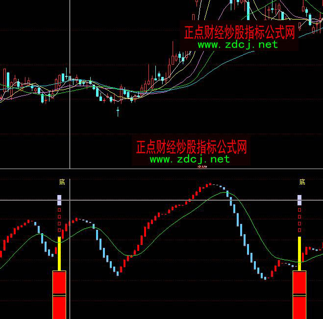 ͬ��혳����ҵ׳����I��ָ�˹�ʽ