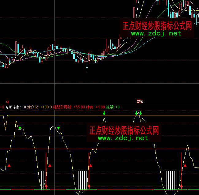 ͬ��혲������f��Ѫ�������Iָ�˹�ʽ