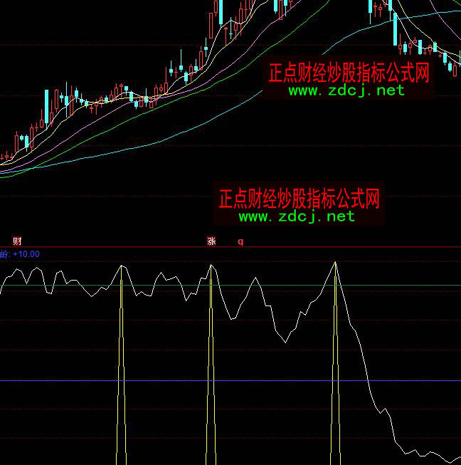 ͬ��혫C�����P�����I�uָ�˹�ʽ