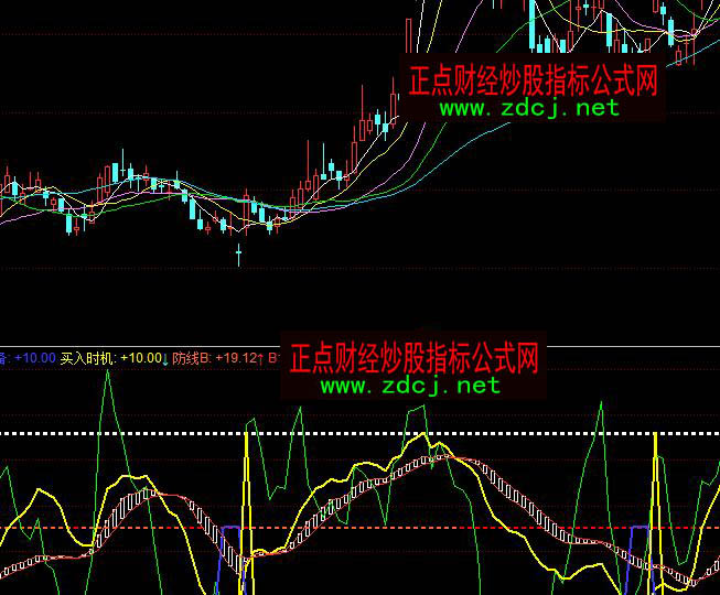 ͬ����I��r�CҊ����̖����ָ�˹�ʽ