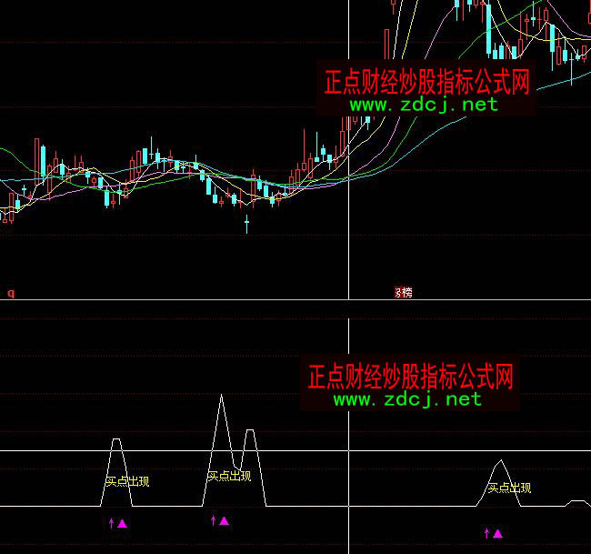 同花順波段抄底買入指標公式