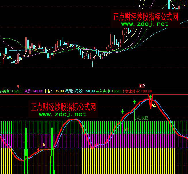 ͬ���픵׹ܼ�BS�I�u��ʾָ�˹�ʽ