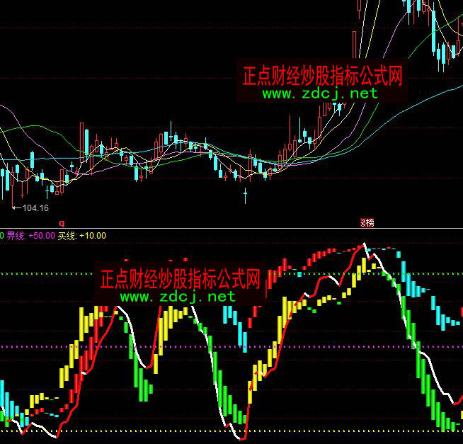 ͬ�����ƷKDJָ����ô��ָ�˹�ʽ