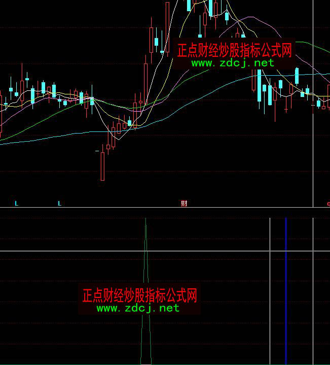 ͬ���׷�����ݹ��I�uָ�˹�ʽ