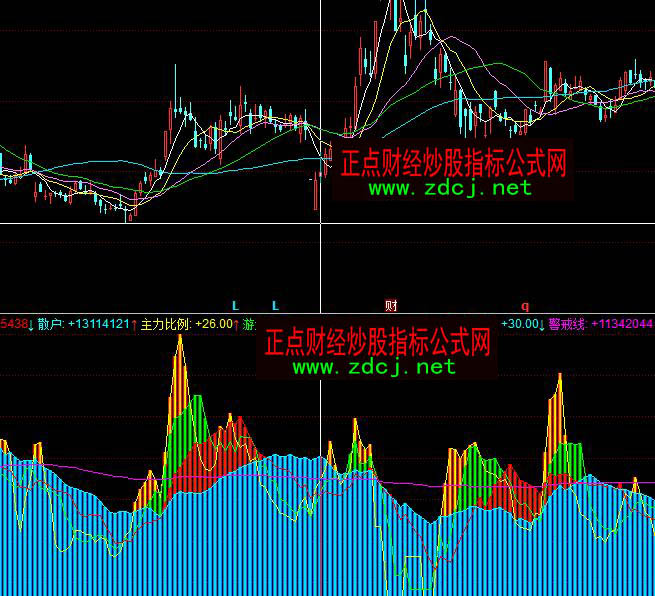 ͬ����������Yڅ���I�uָ�˹�ʽ