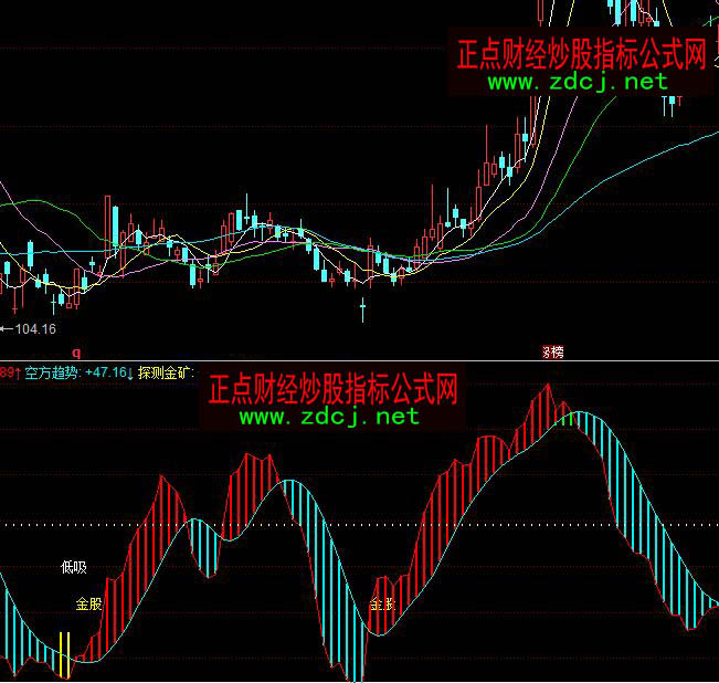 ͬ��혵V�н�ɵ��������I�uָ�˹�ʽ