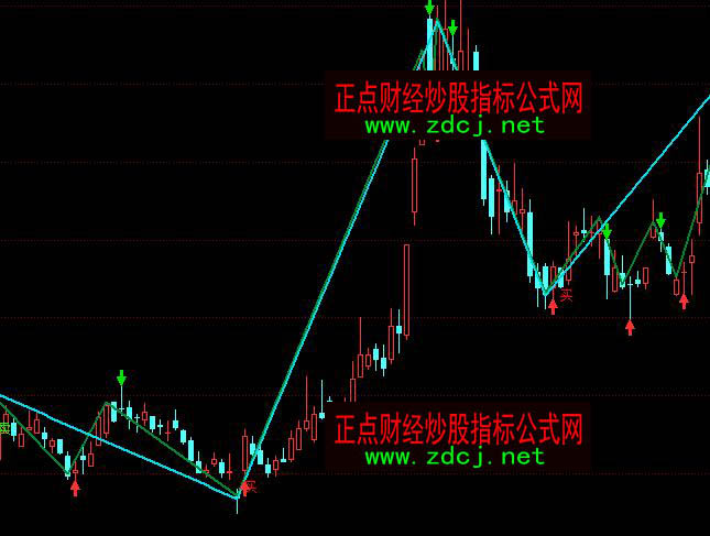 同花順拐點買賣指標公式
