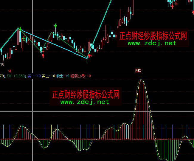 ͬ����?sh��)׏?qi��ng)���I�uָ��(bi��o)��ʽ