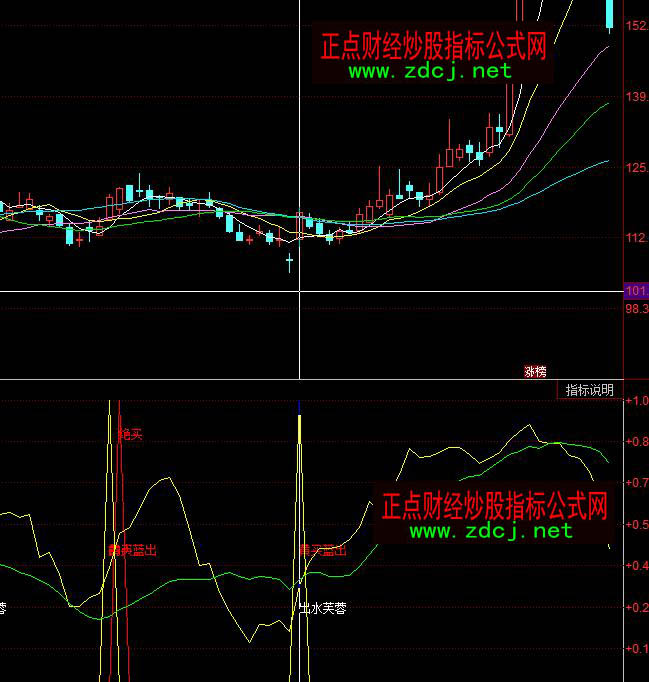 同花順短線是銀青龍取水出水芙蓉指標公式