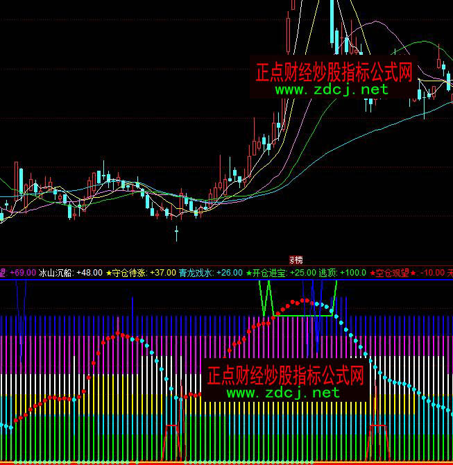 ͬ��혴��N���ղ����I�uָ�˹�ʽ