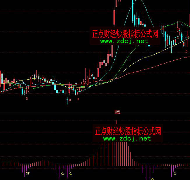 ͬ������I�c�_�ָ��(bi��o)��ʽ