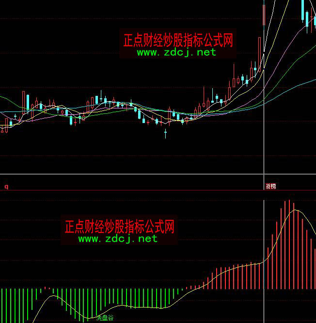 ͬ��혽��}ϴ�P�I�uָ�˹�ʽ