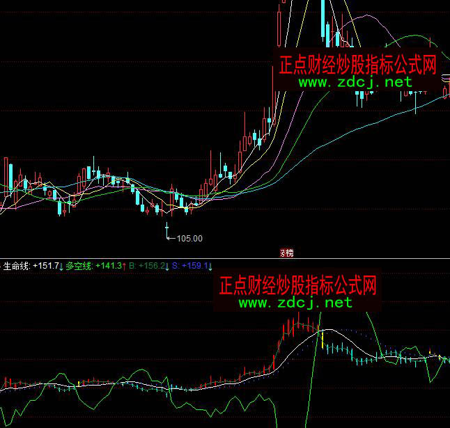 ͬ�����������ղٱP��ָ�˹�ʽ