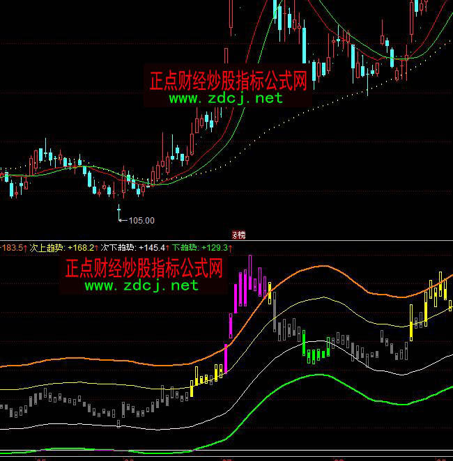 ͬ��혺�����ˮ��ͻ���I��ָ��(bi��o)��ʽ