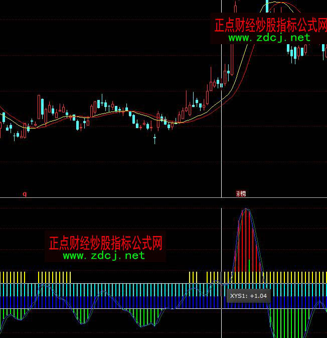 ͬ��혺����Ҳ��Ƽ������ָ�˹�ʽ