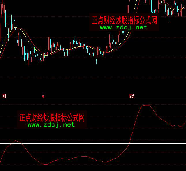 ͬ��혺���������׷ָۙ��(bi��o)��ʽ